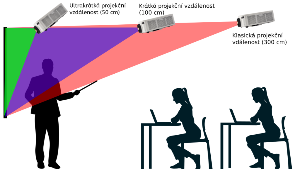 Projekční vzdálenost