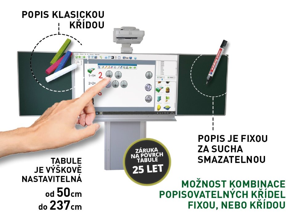 Interaktivní tabule na stojanu